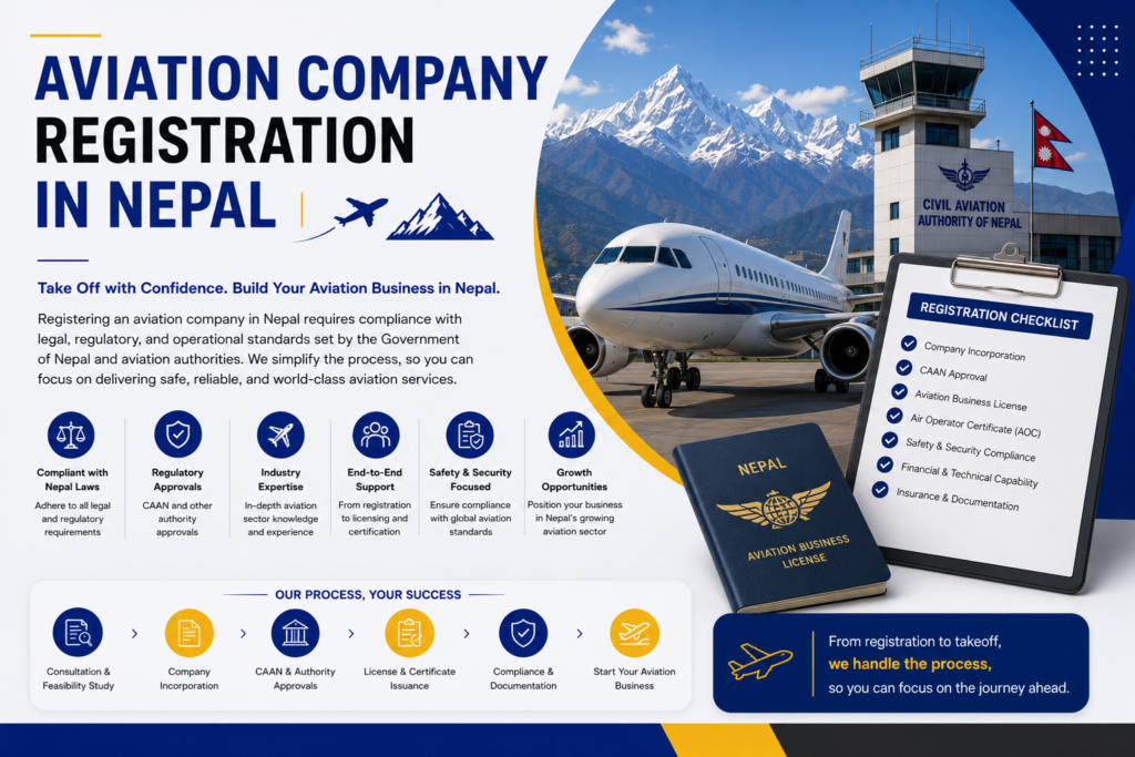 Aviation Company Registration Process in Nepal