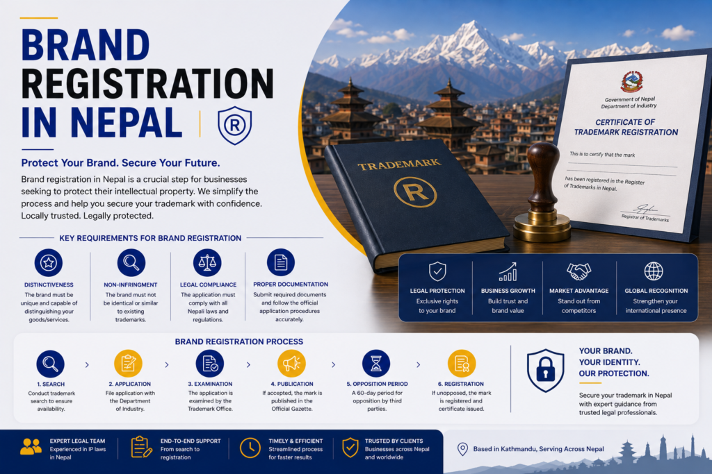 Brand Registration Process in Nepal