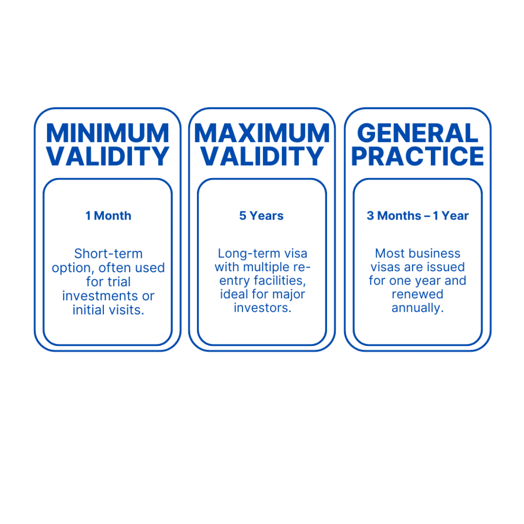 Validity of Business Visa in Nepal