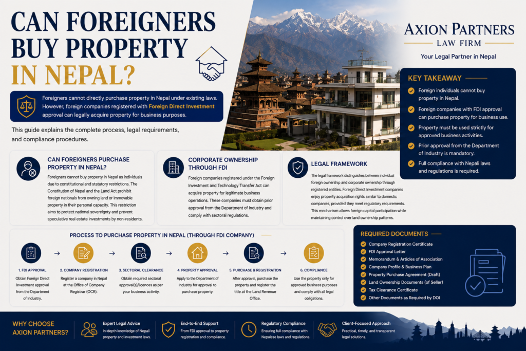 Can Foreigners Buy Property in Nepal?