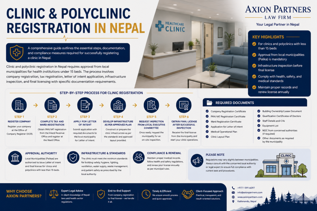 Clinic or Polyclinic Registration Process in Nepal