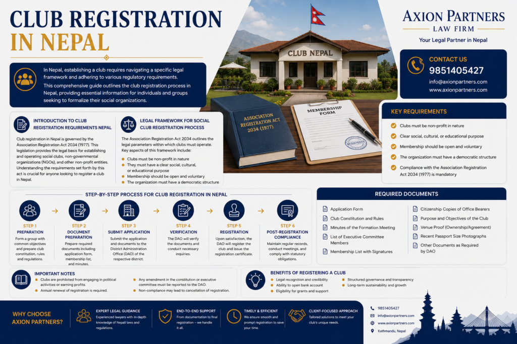 Club Registration Process in Nepal