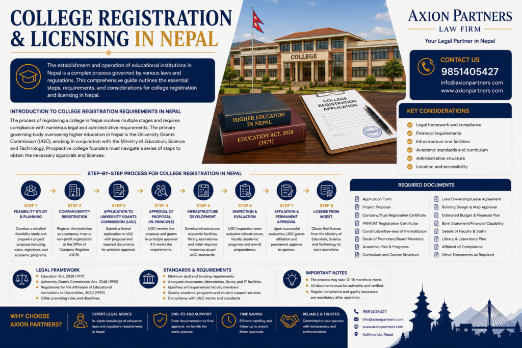 College Registration and License Process in Nepal
