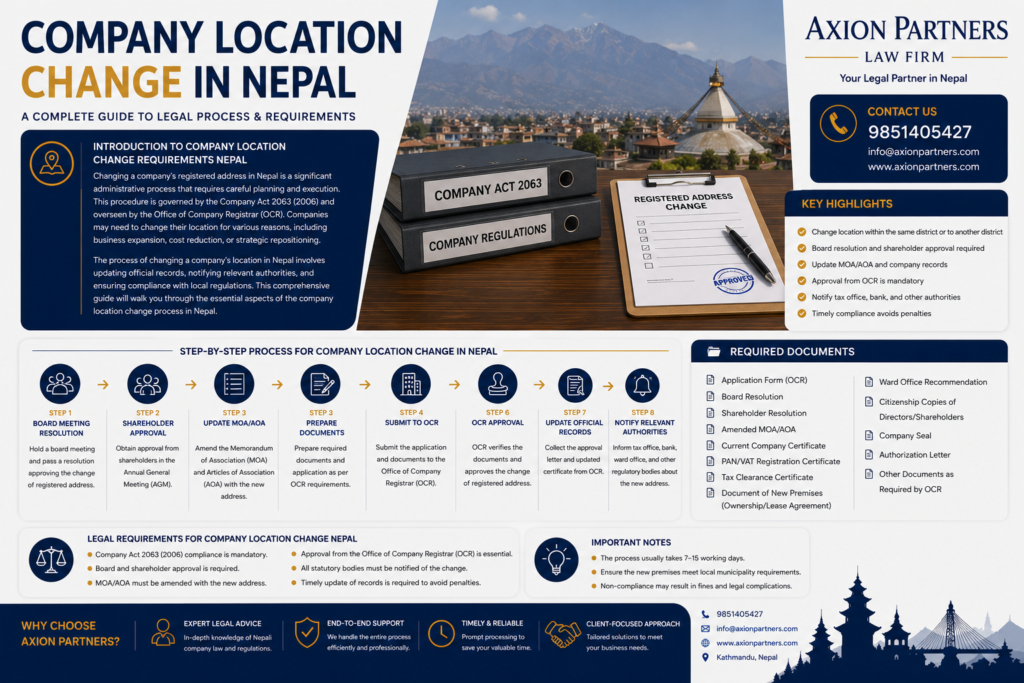 Company Location Change Process in Nepal