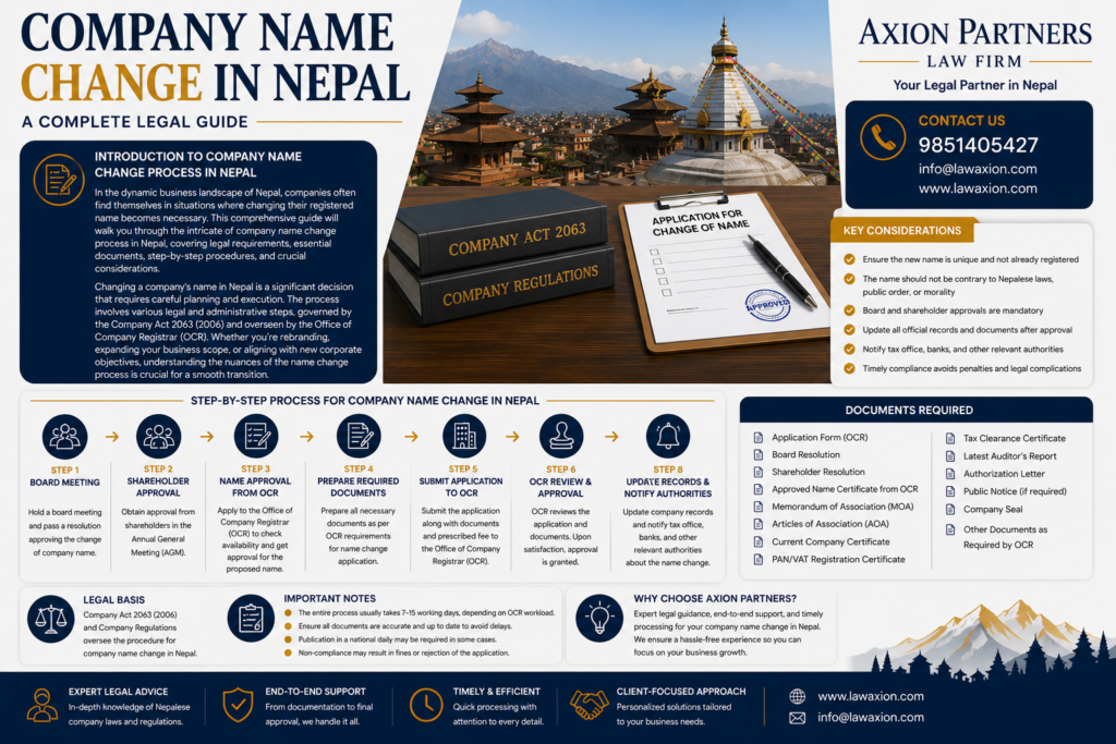 Company Name Change Process in Nepal