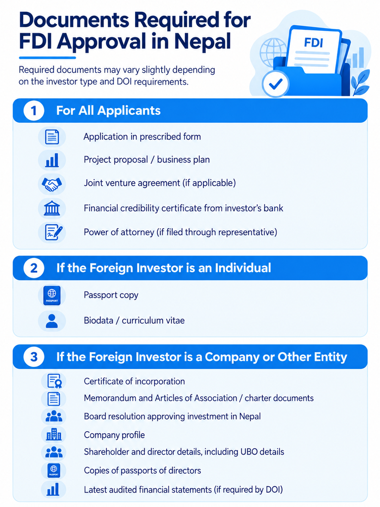 DOCUMENTS REQUIRED FOR FDI APPROVAL IN NEPAL