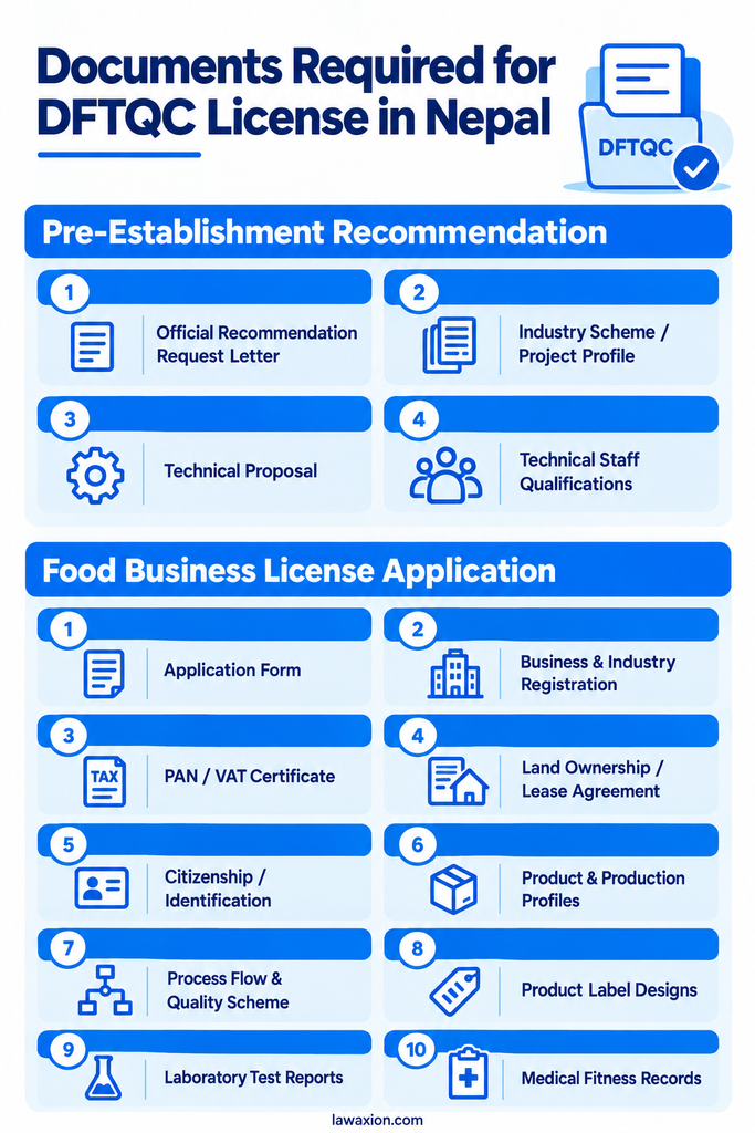Documents Required for a DFTQC License in Nepal