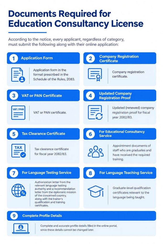 Documents Required for Education Consultancy License