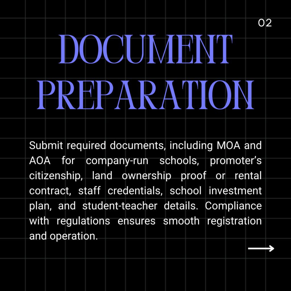 Documents Required for Montessori Registration