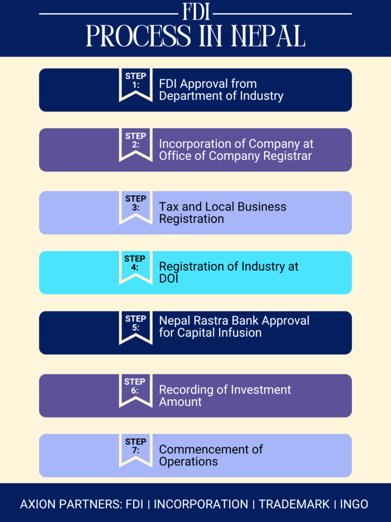 foreign direct investment in nepal