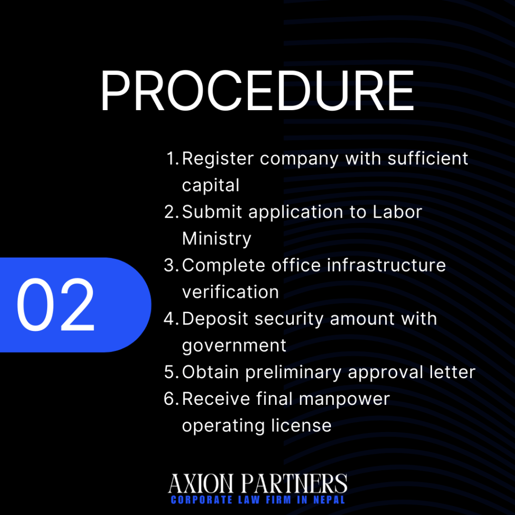 Process of Manpower Company Registration in Nepal