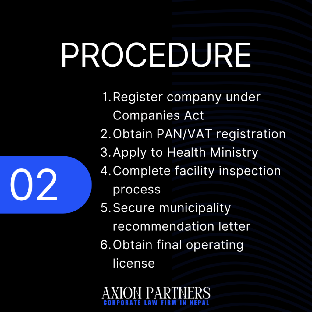 Process of Registering a Polyclinic in Nepal