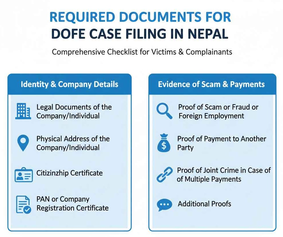 Required Documents for DoFE Case Filing in Nepal