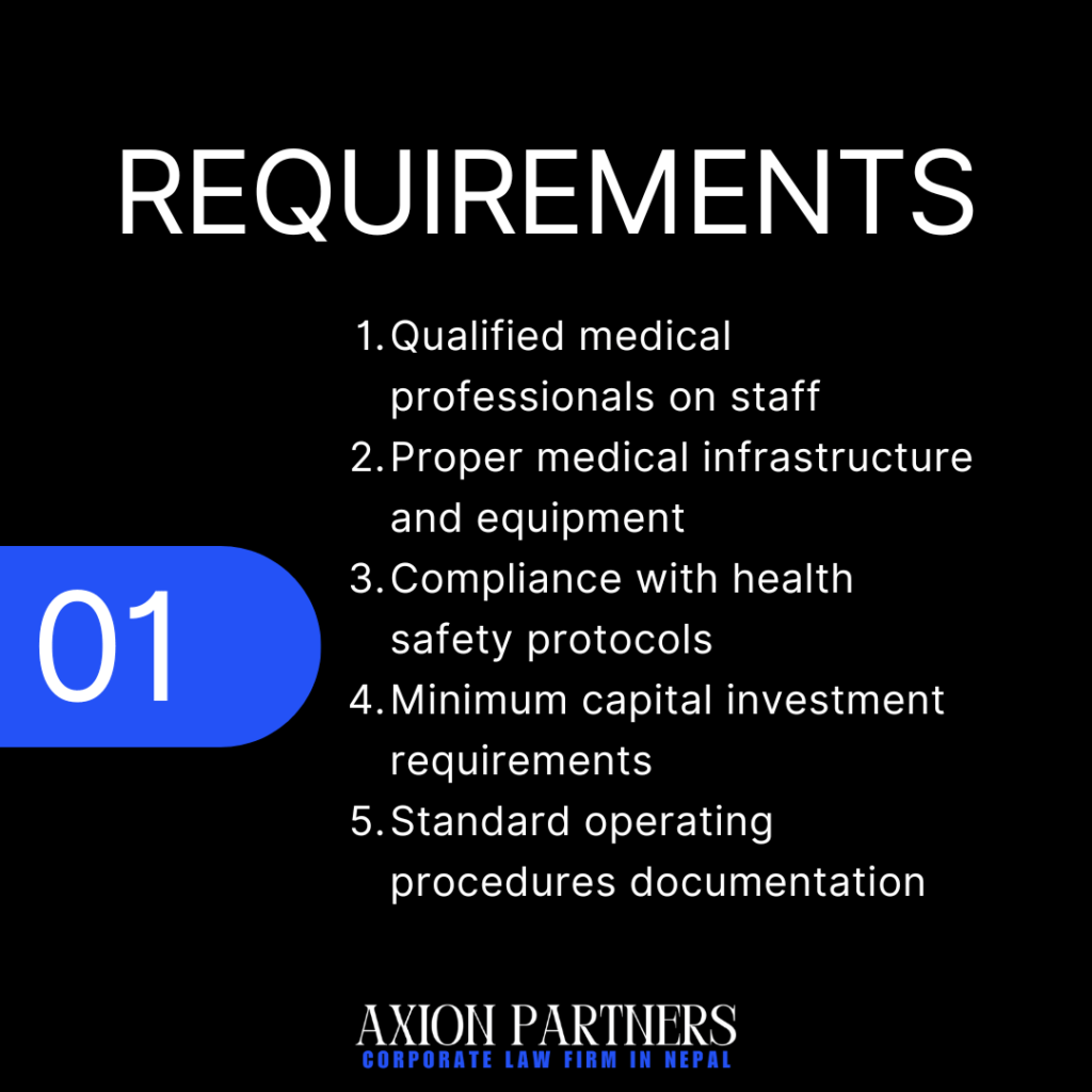 Requirements for Polyclinic Clinic Registration