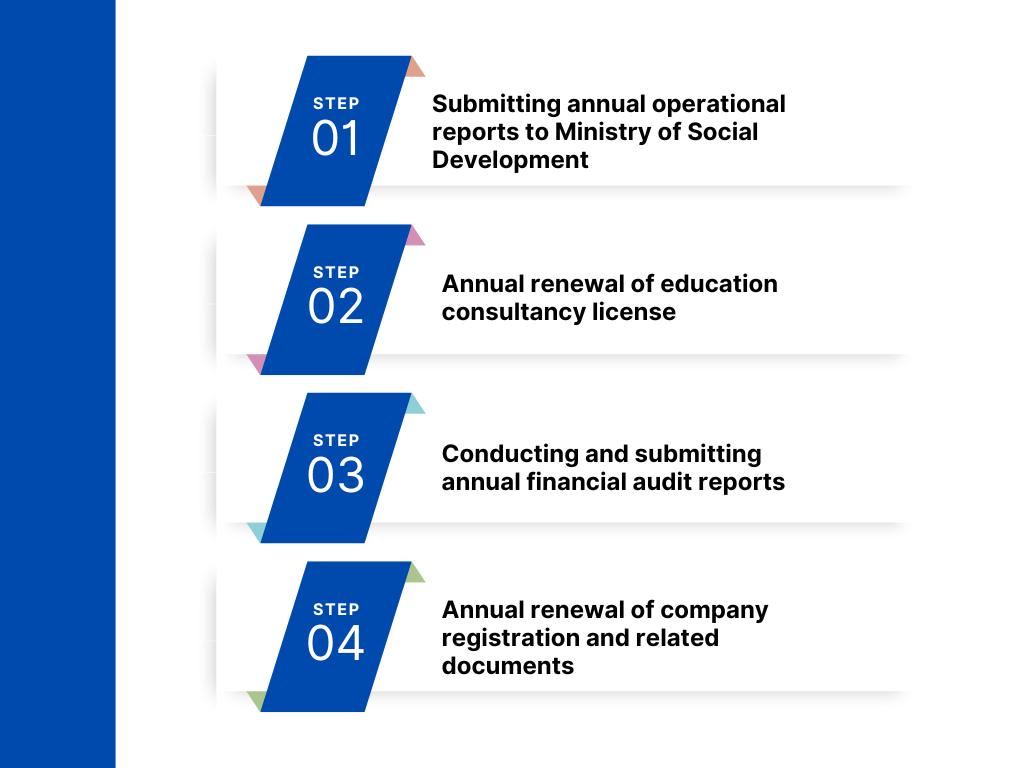 Annual Compliances of opening Consultancy in Nepal