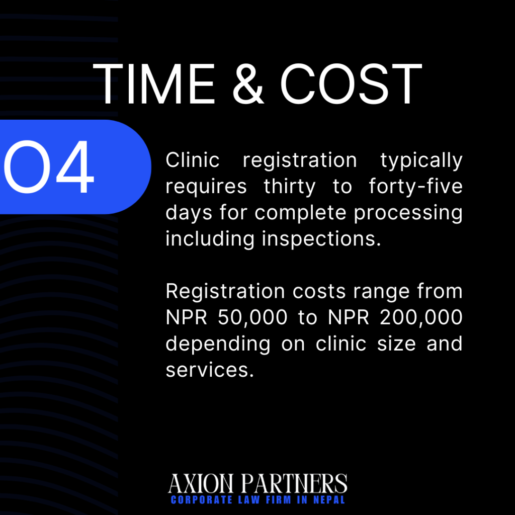 Time and Cost for Clinic Polyclinic in Nepal