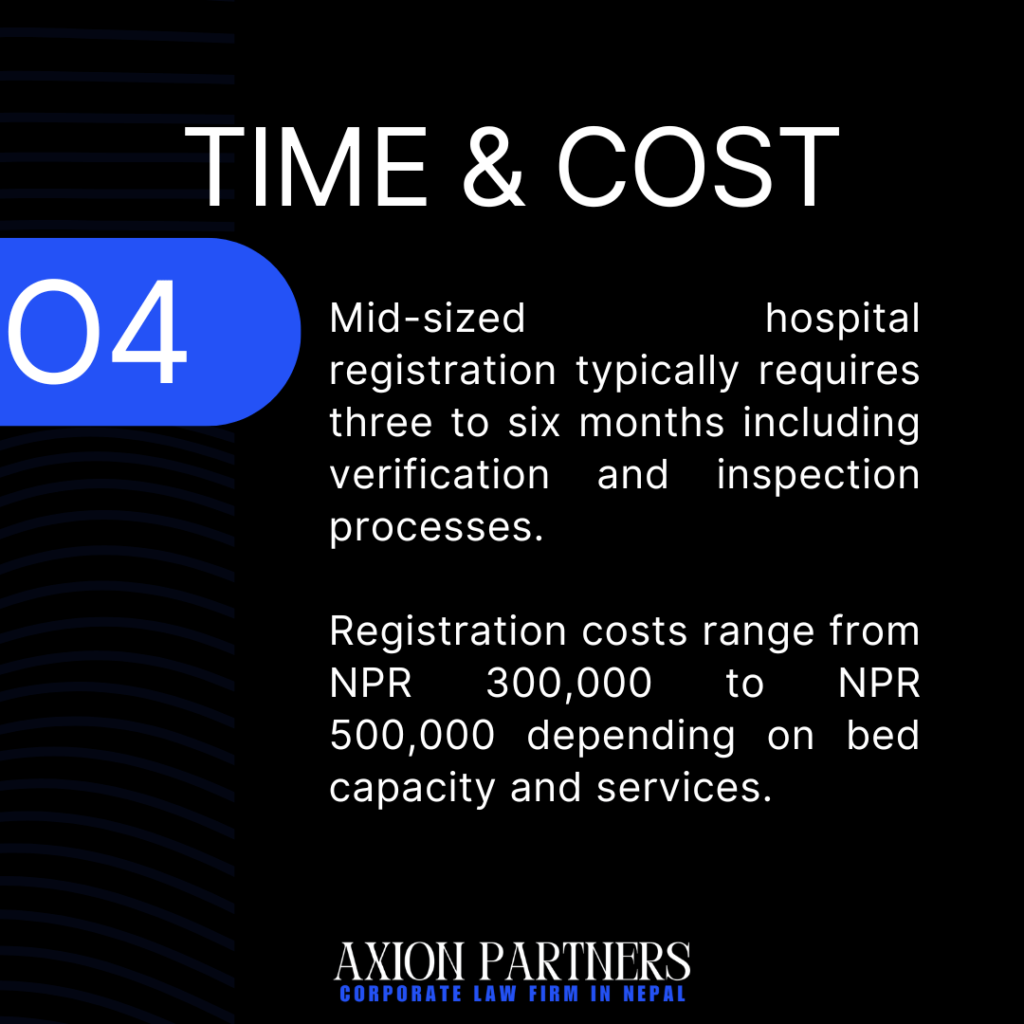 Time and Cost for Registering a Normal Hospital in Nepal