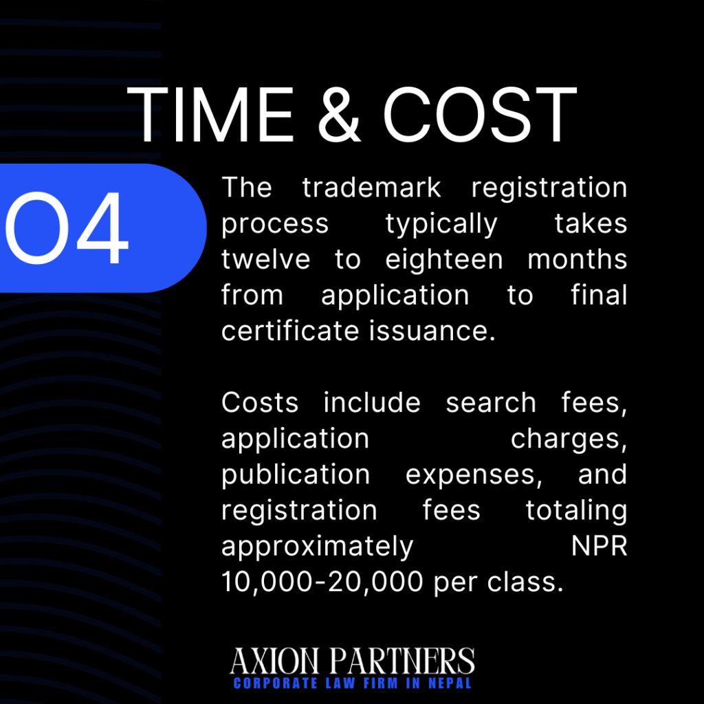 Time and Cost for Trademark Registration Process in Nepal