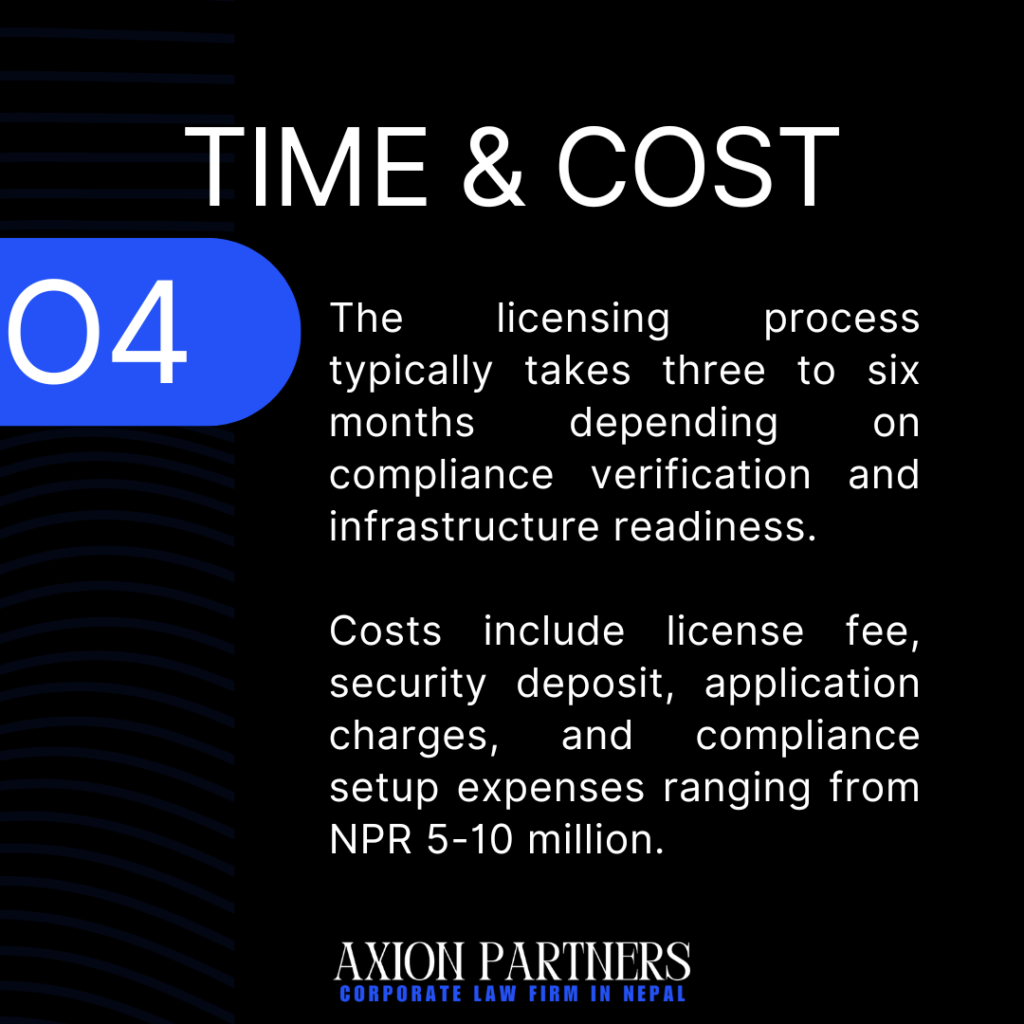 Time and Cost for  money Exchange License in Nepal