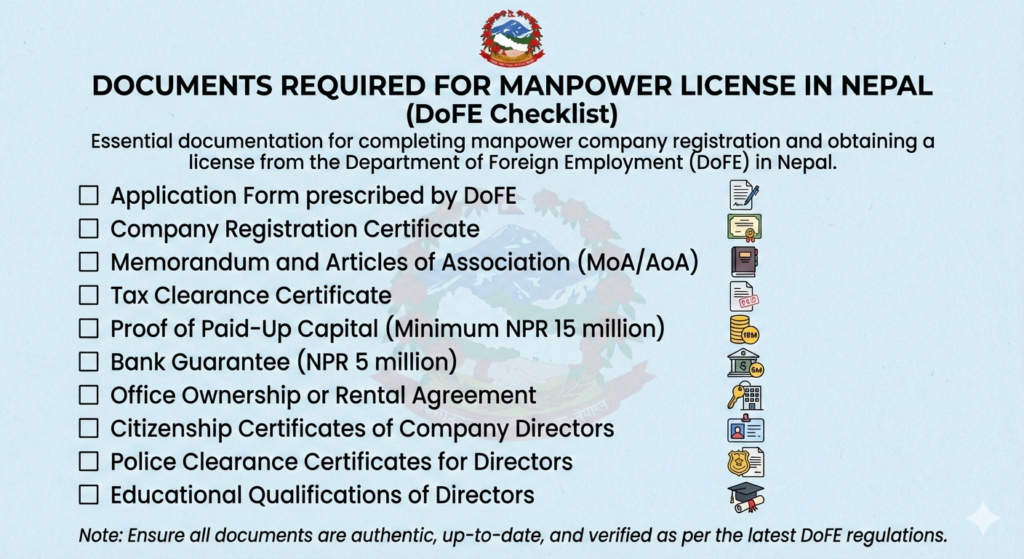 Documents Required for Manpower License