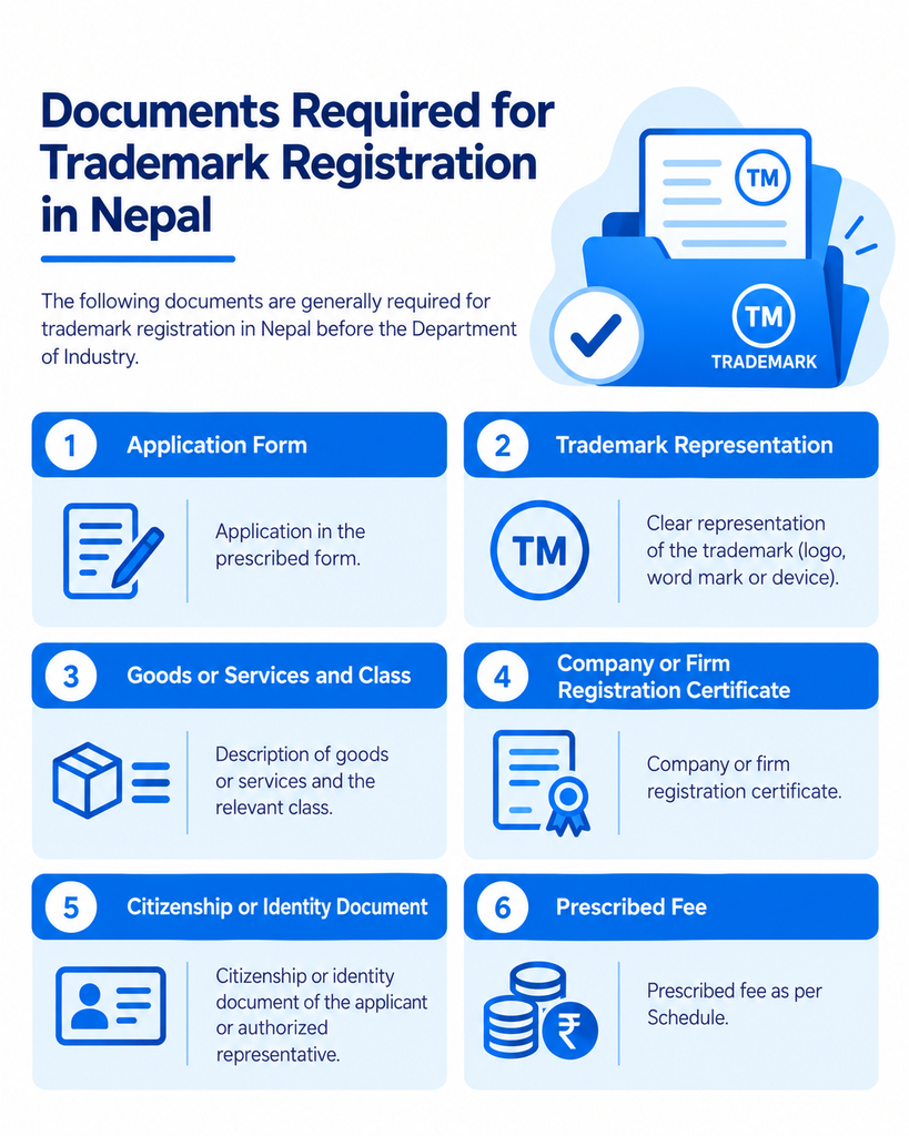 Documents Required for Trademark Registration in Nepal