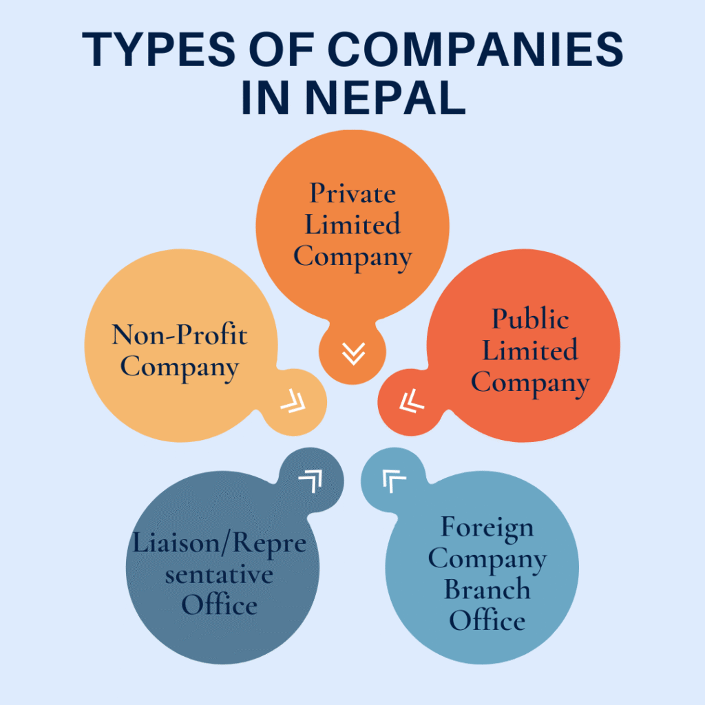 Types of Companies in Nepal