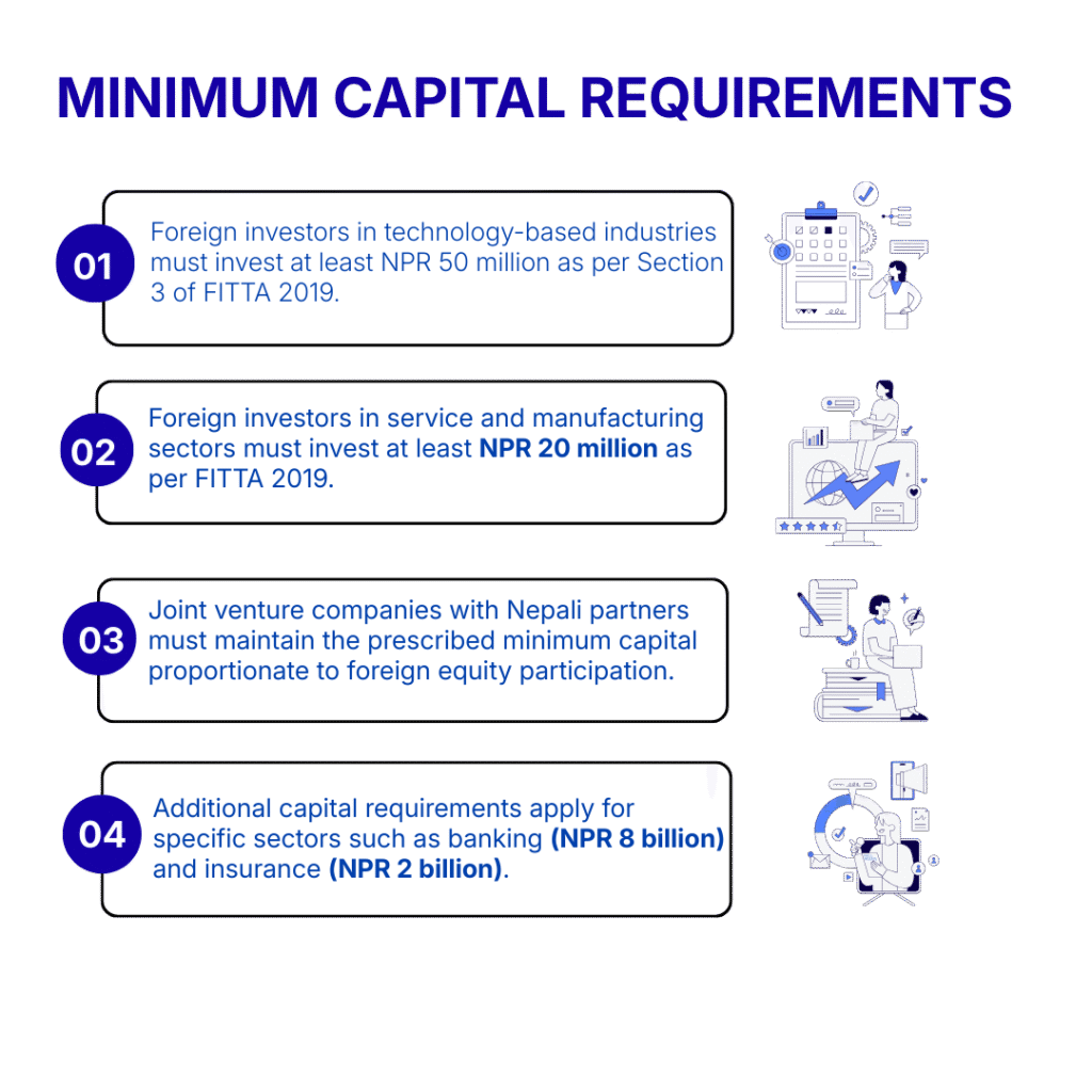 Minimum Capital Requirements