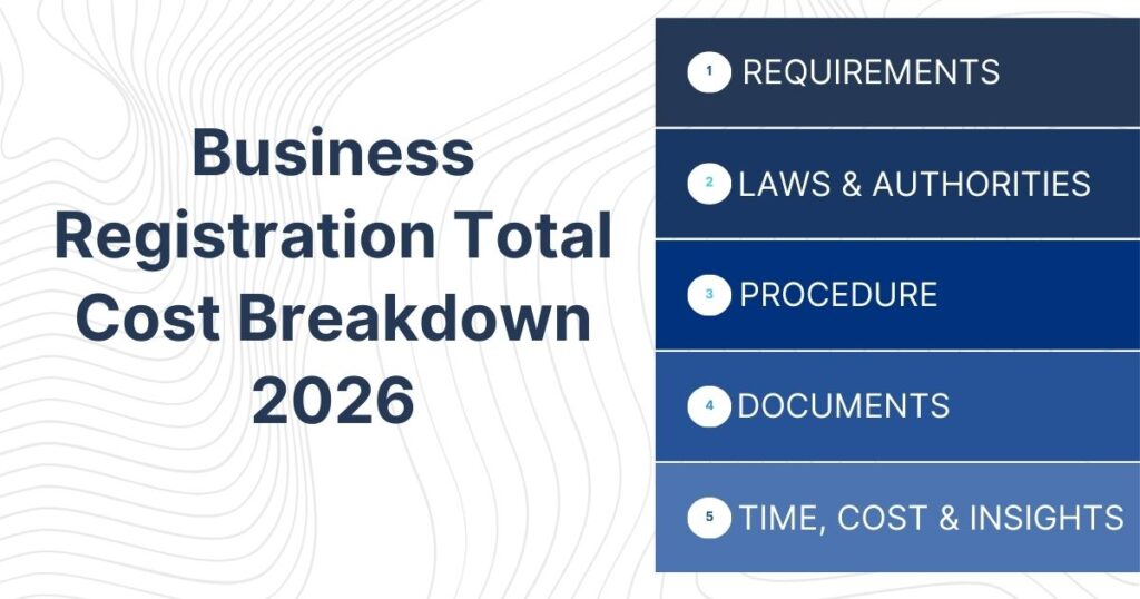 Business Registration Total Cost Breakdown 2026