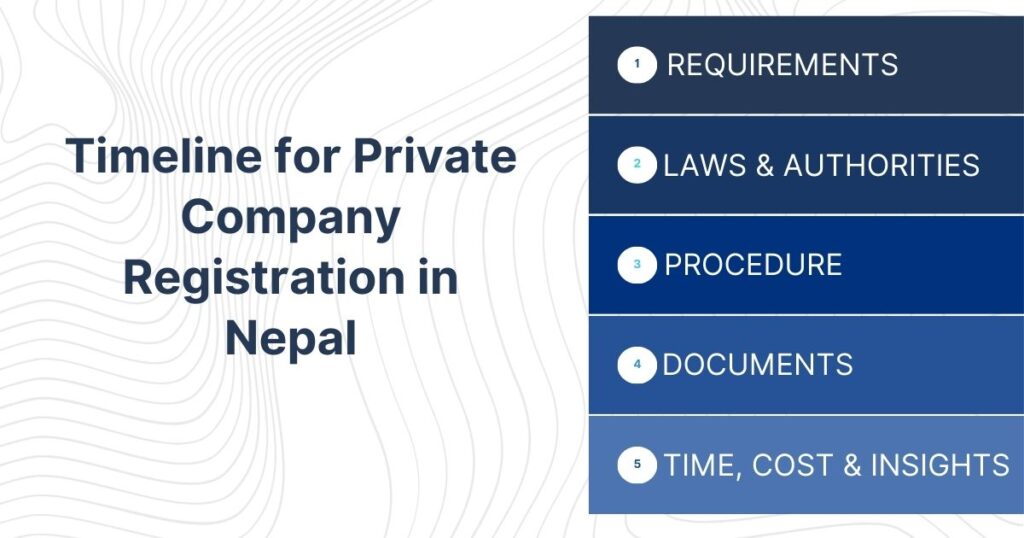 Timeline for Private Company Registration in Nepal
